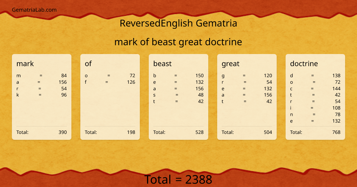 mark of beast great doctrine in reversedEnglish Gematria